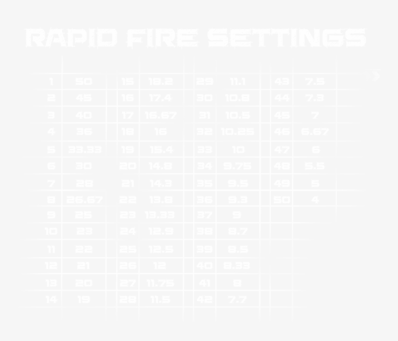 Rapidfireps4 Rapid Fire Settings - Strike Pack Mod List, transparent png #5026534