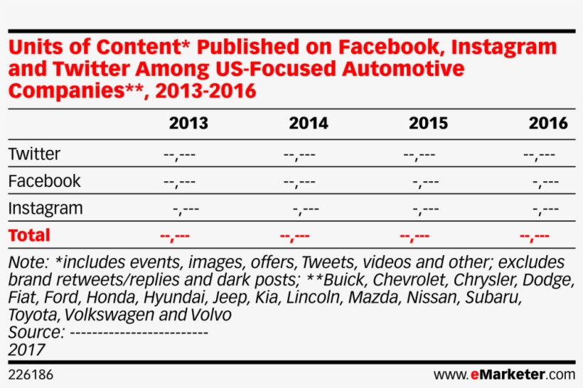 Units Of Content* Published On Facebook, Instagram - Pc Service, transparent png #5029201