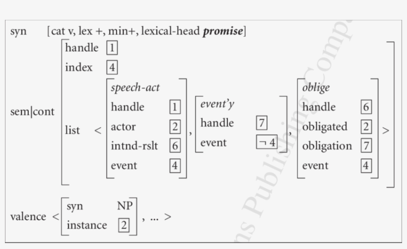 Minimal Lexical Entry For Promise - Lexical Item, transparent png #5030128