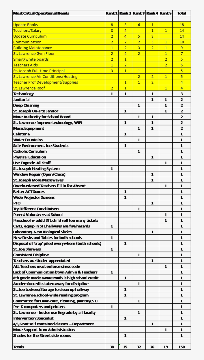 Task Analysis Making A Cup Of Tea, transparent png #5035756