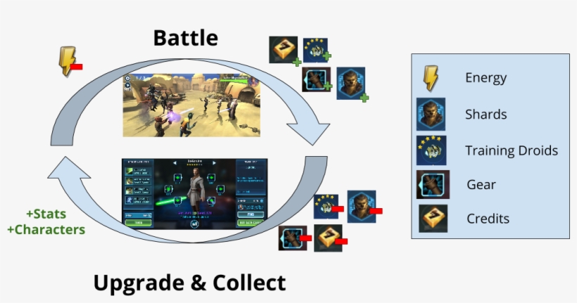 Galaxy Of Heroes - Fallout Shelter Core Loop, transparent png #5036910