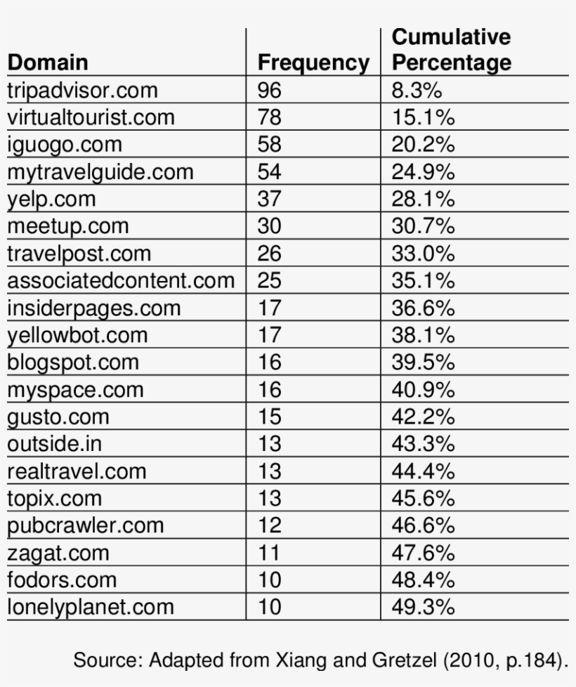 The Top 20 Unique Domain Names Among Social Media Search - Compubox Marquez Vs Floyd, transparent png #5037046