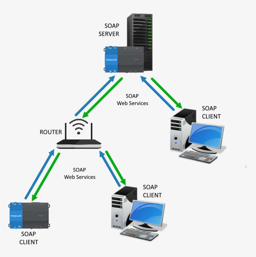 Клиент и сервер soap. Web сервисы. Soap сервис. Soap сервис. Webservice soap значки для программ.