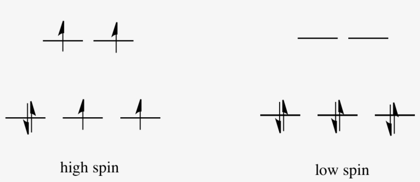 If The D Orbital Splitting Energy Is Too High, The - Fe 2+ High Spin, transparent png #5039771
