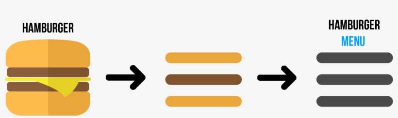 Burger-menu - House, transparent png #5041086