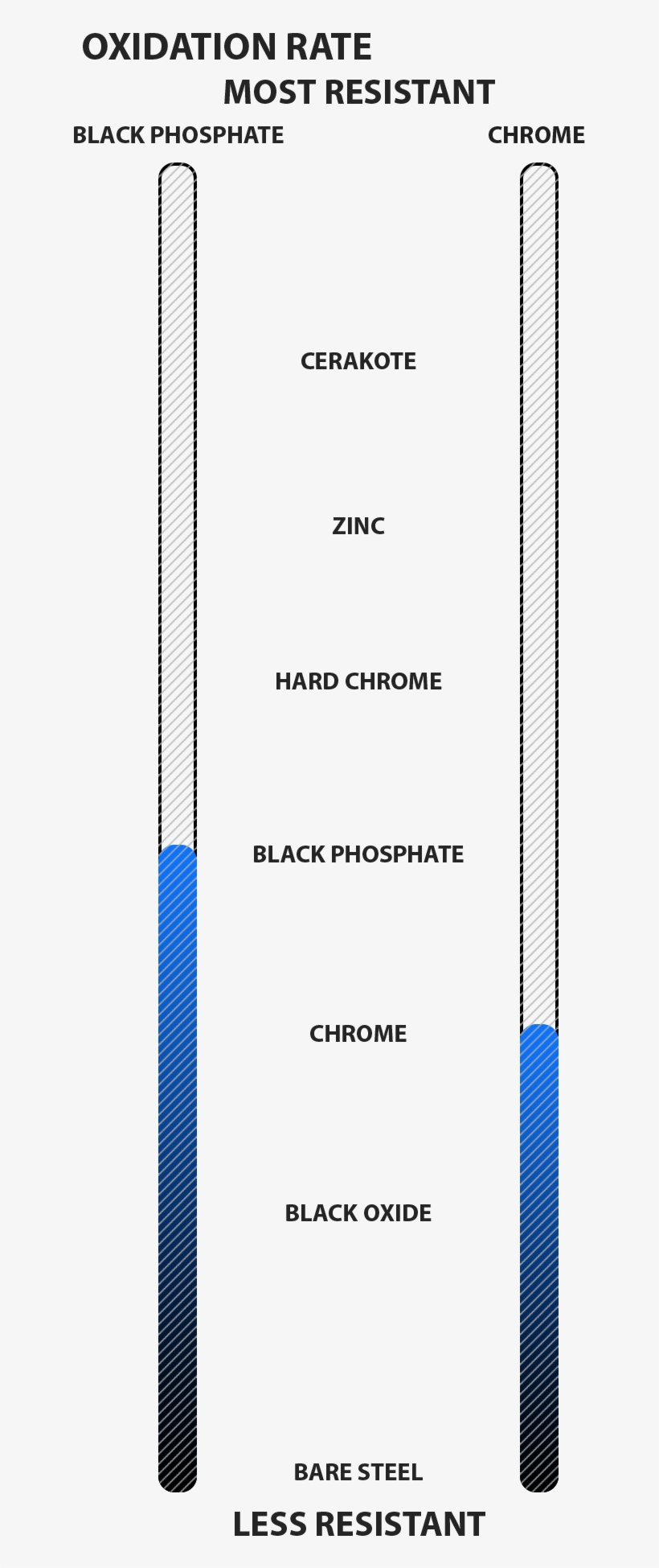 Ez Curl Warranty - Parallel, transparent png #5041464