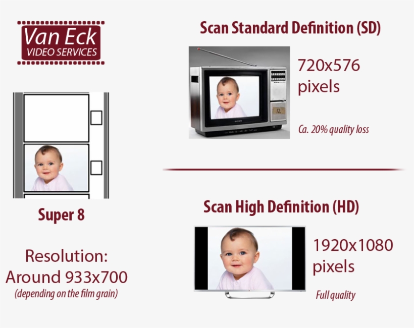 Prices - Cute Baby Hd Art Poster Print 32x24 Inch, transparent png #5041539