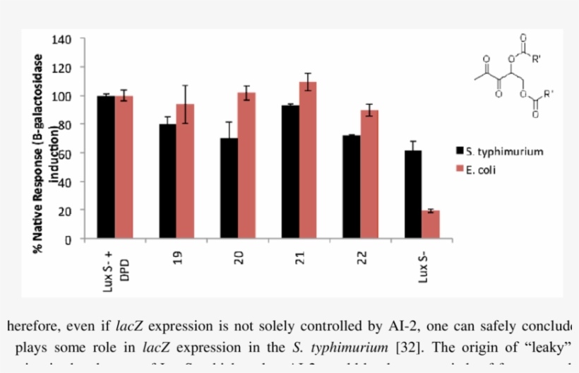 Ai 2 Or Analogs Mediated Expression Of Β Galactosidase - Vanilla Price Trend, transparent png #5041844