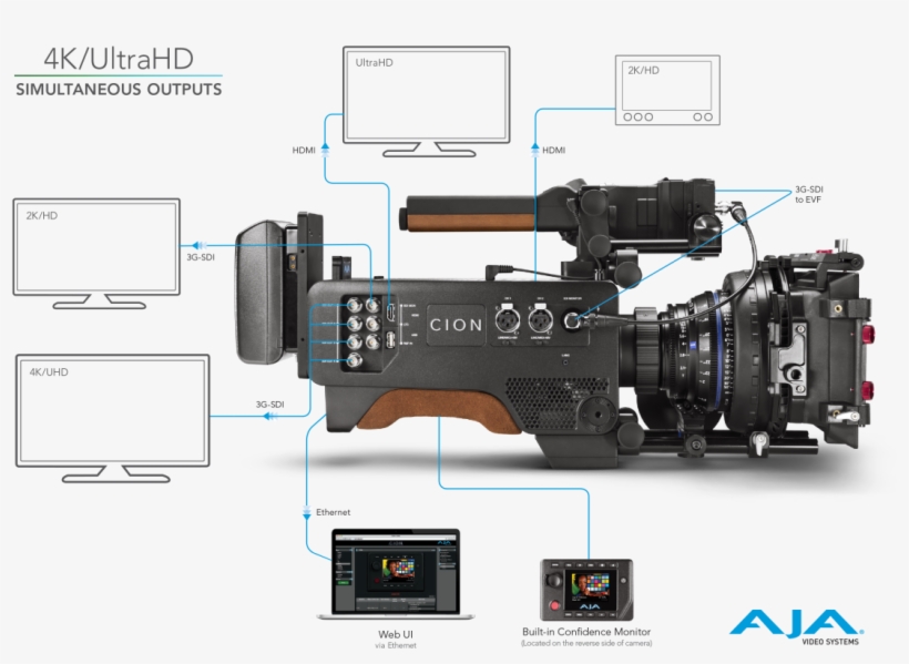 Image Placeholder Title - Digital Video Camera Diagram, transparent png #5042576