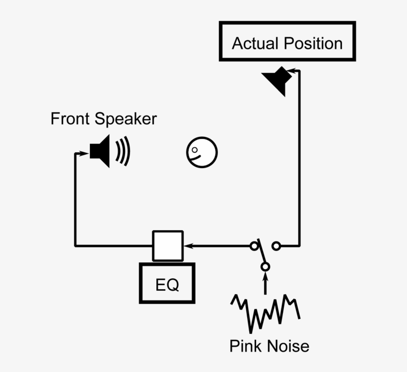 Picture10 - Diagram, transparent png #5043484