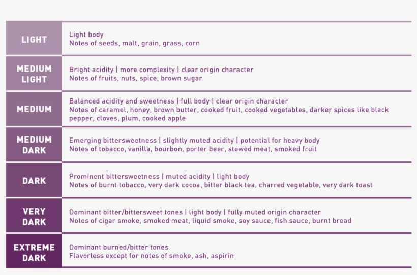 Jessica Easto Is The Author Of Craft Coffee - Coffee Profile, transparent png #5046687