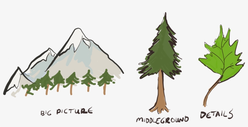 Sketching In Practice For - Drawing, transparent png #5051043