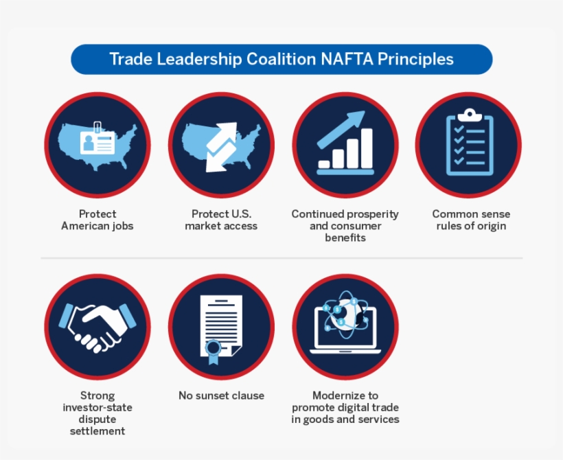 Retreating From Nafta Will Subject U - Nafta Trade Agreement, transparent png #5053598