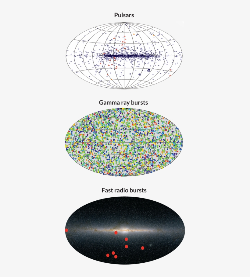 Fast Radio Bursts Seem To Mostly Avoid Our Galgaxy, - Circle, transparent png #5054153
