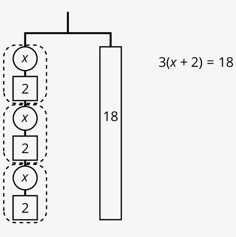 Since There Are 3 Groups Of X 2 On The Left, We Could - Number, transparent png #5054329