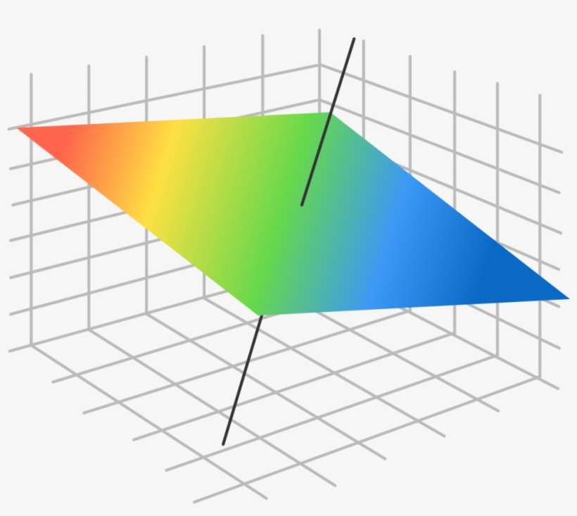 Coordinate Geometry Equation Of Plane Brilliant Math - 3d Plane, transparent png #5054859
