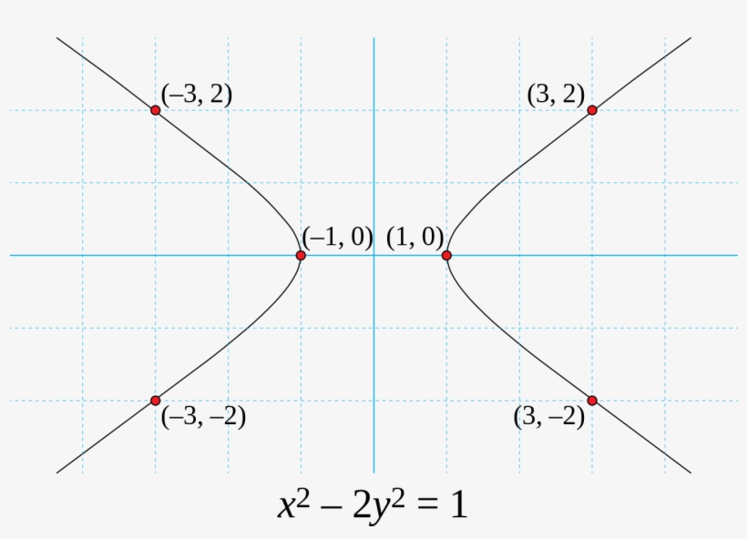 Pell's Equation Was Intensively Studied In Ancient - Pell's Equation, transparent png #5055017