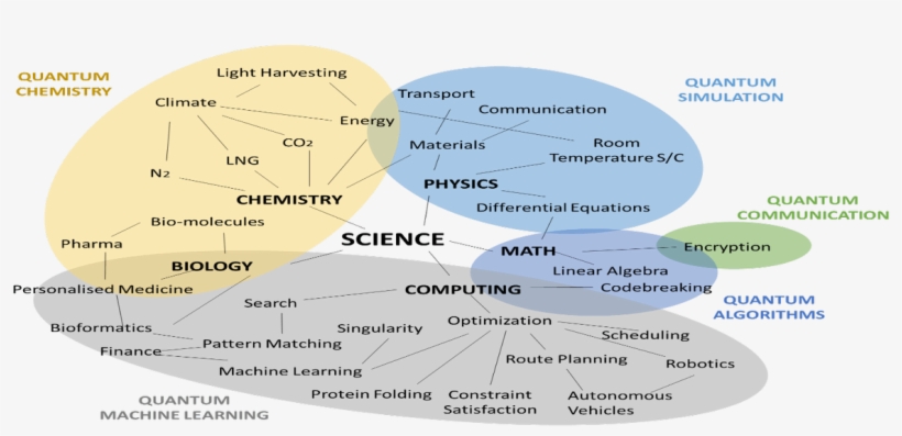 0 Replies 1 Retweet 0 Likes - World Economic Forum Quantum Computing, transparent png #5055234