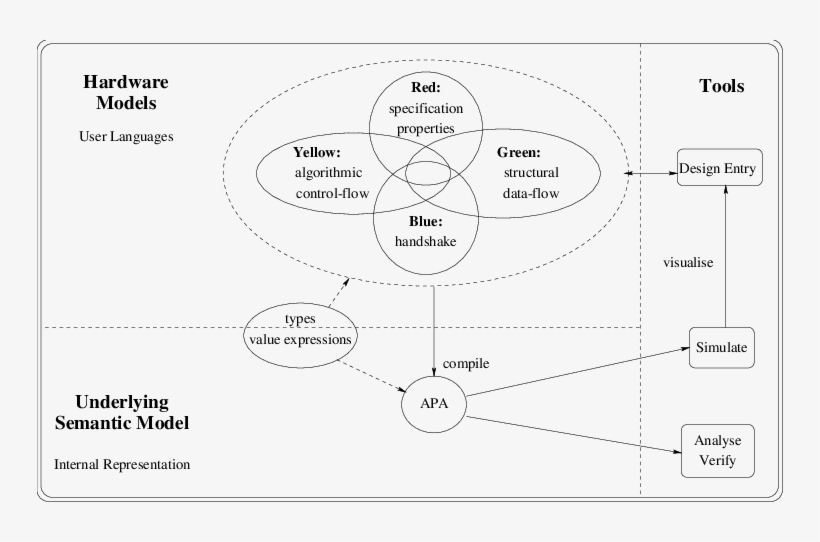 The Rainbow System Diagram Free Transparent PNG Download PNGkey