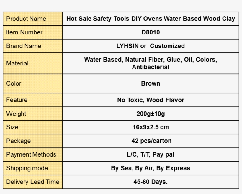 Hot Sale Safety Tools Diy Ovens Water Based Wood Clay - Modelling Clay, transparent png #5056737