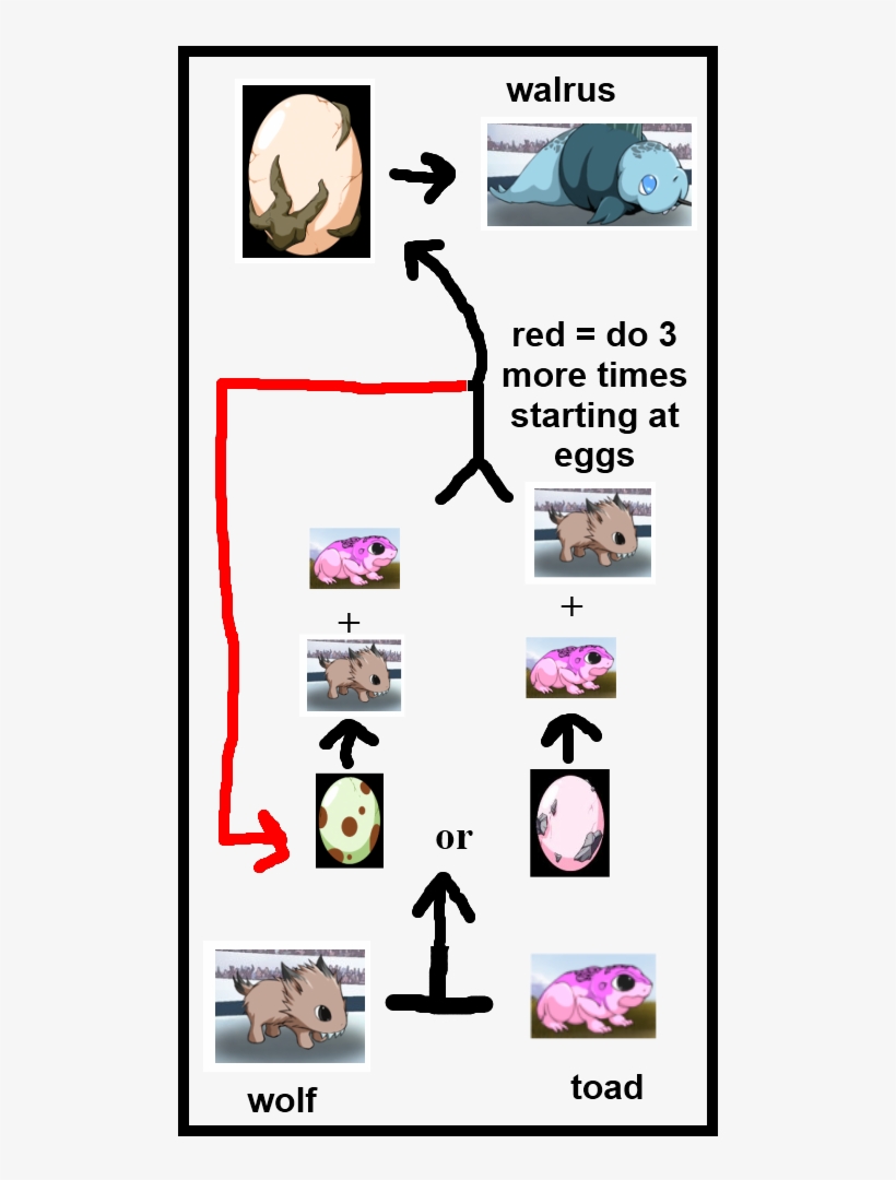 [critter Forge] Visual Guide For Breeding Discussion, transparent png #5057844