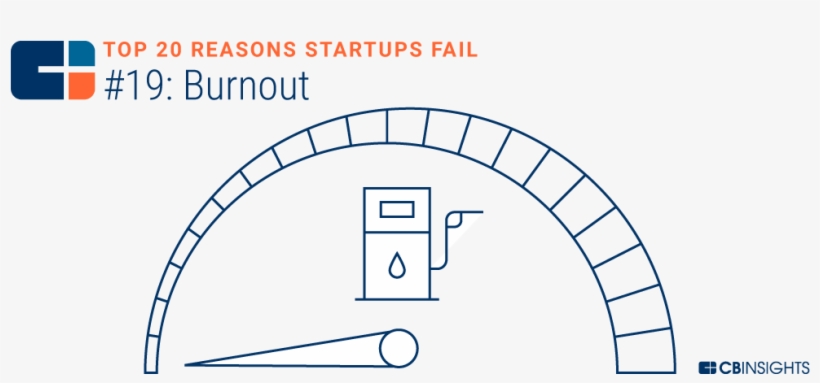 Work-life Balance Is Not Something That Startup Founders - Bologna, transparent png #5057889