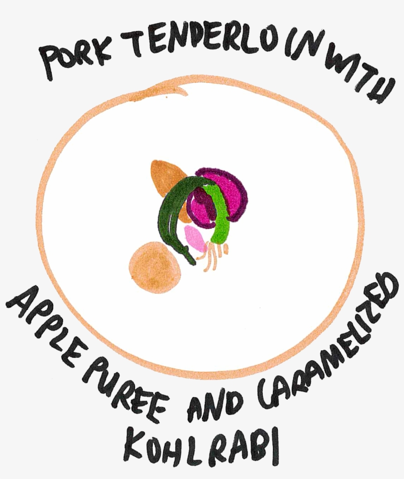 Then, To Finish The Mains, We Had A Pork Tenderloin - Dish, transparent png #5059211