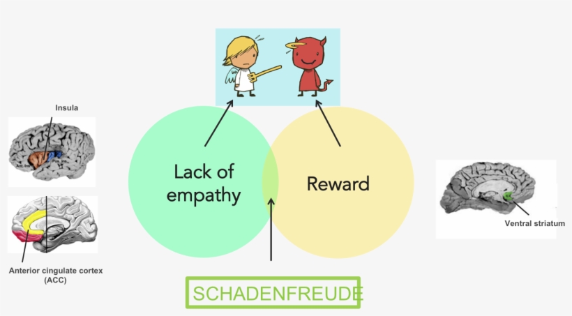 Untitled - Good And Evil, transparent png #5060954