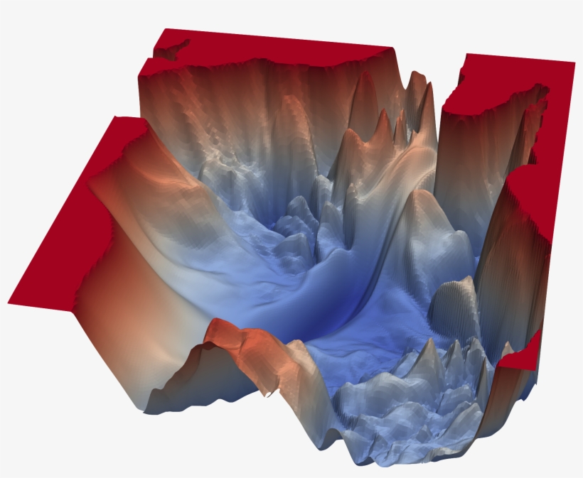 Vgg-56 - Visualizing The Loss Landscape Of Neural Nets, transparent png #5062909