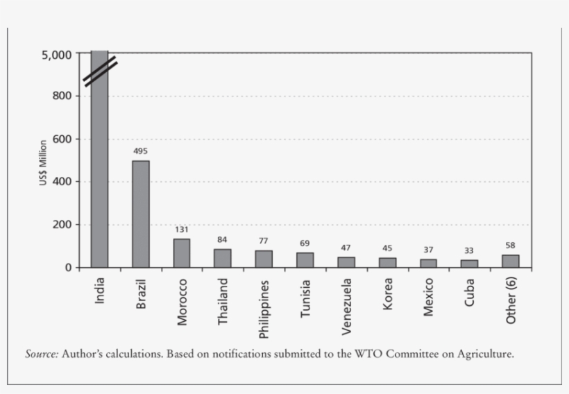 2 Support - Technology Incentives In Brazil, transparent png #5063007