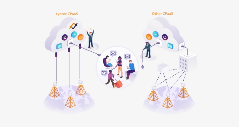 Tyntec Makes It Simple For Businesses To Interact With - Cartoon, transparent png #5063579