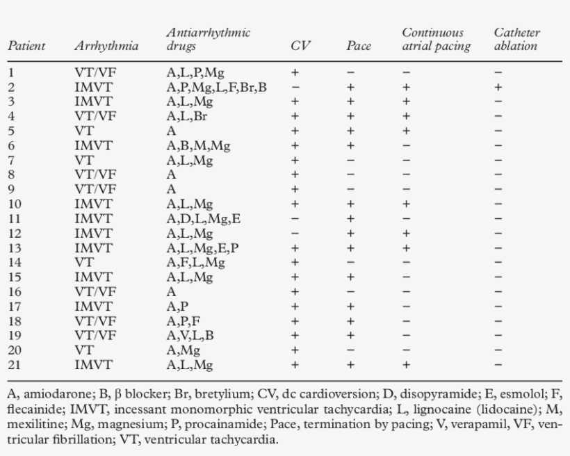 Treatment Before Intra-aortic Balloon Counterpulsation - Systemic Lupus Erythematosus, transparent png #5063970