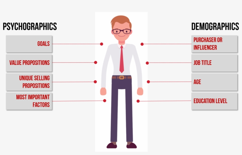 Persona - Cartoon, transparent png #5064086