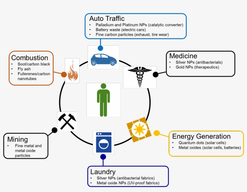 0 Replies 0 Retweets 0 Likes - Uses Of Gold Nanoparticles, transparent png #5065988