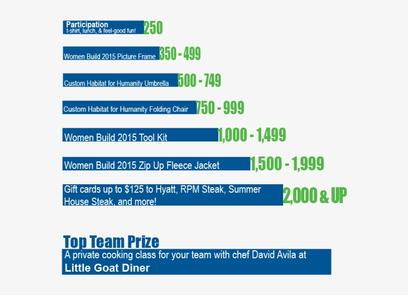 The Deadline For Fundraising To Earn An Incentive Is - Colorfulness, transparent png #5067396