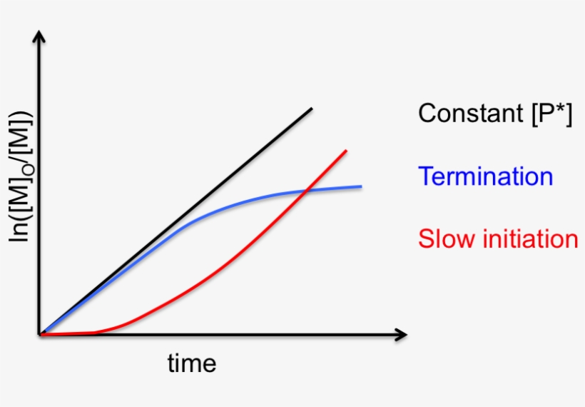 Crp Constant P Graph - Wikimedia Commons, transparent png #5068235