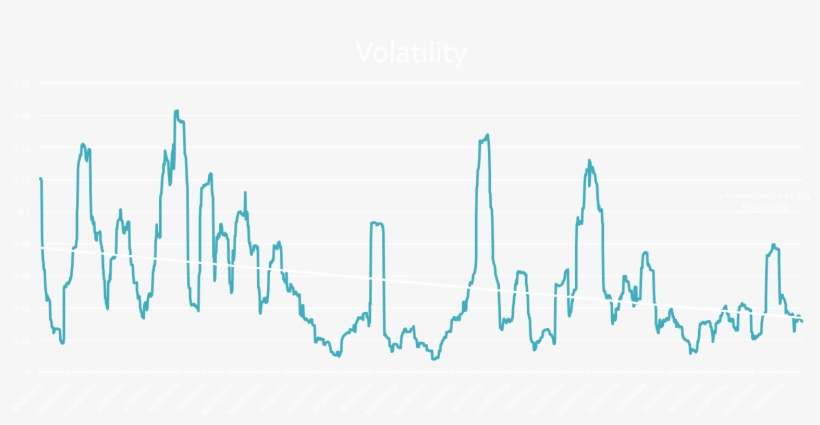 Volatility Graph - Calligraphy, transparent png #5068754
