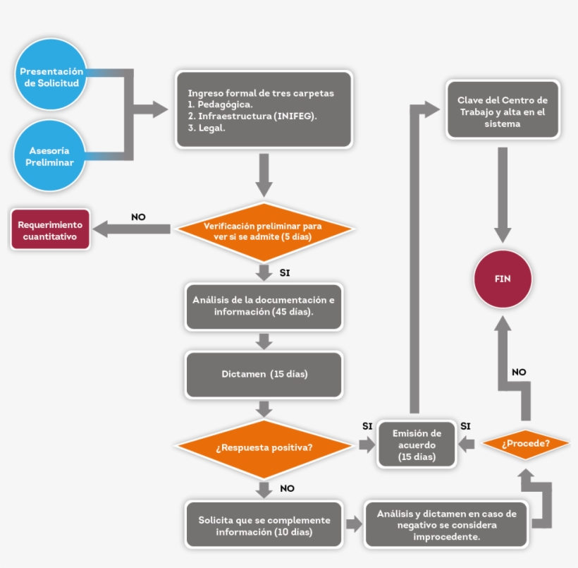 Flujograma Incorporaciones-01 - Diagram, transparent png #5070163