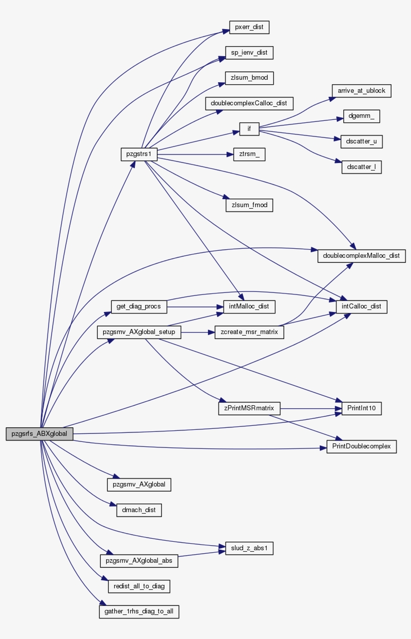 Internal Parameters - Diagram, transparent png #5074450