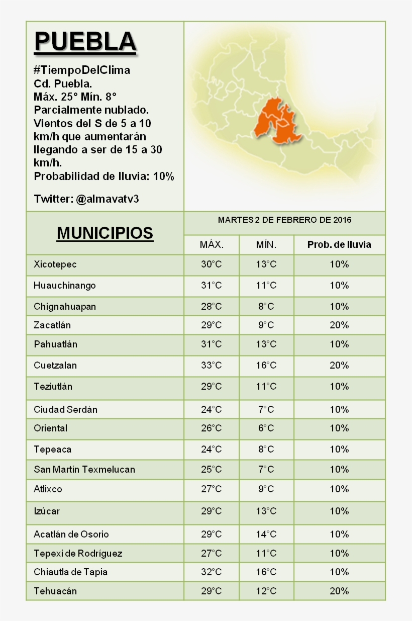 2 Feb - Tehuacán, transparent png #5074565