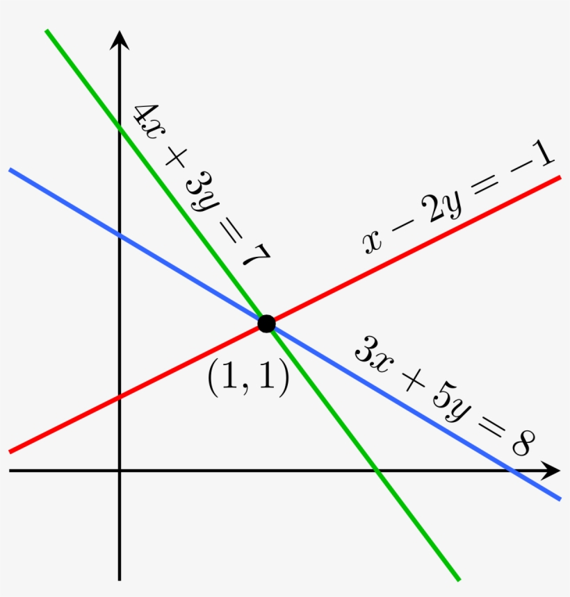3 Intersecting Lines In Xy Plane, transparent png #5074880