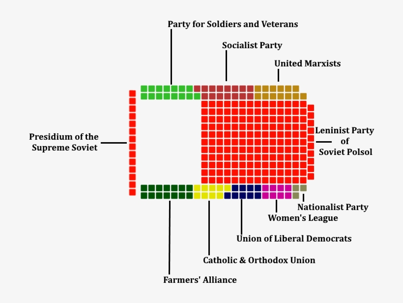 Leninist Party Of Soviet Polsol - Supreme Soviet Kremlin, transparent png #5076755