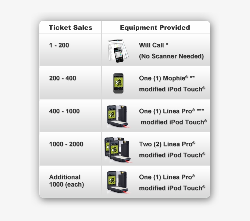 Scanner Loan Program - Tecquipment, transparent png #5077040