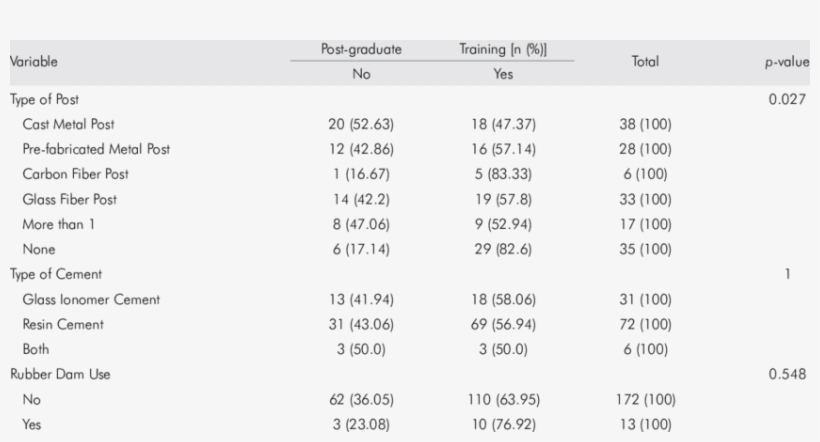 Association Between Post-graduate Training Of Dentists - Flight, transparent png #5077356