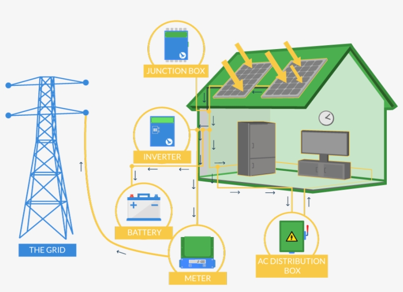 Traditional Rooftop Solar - Solar Rooftop Png, transparent png #5078813