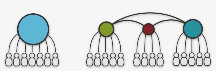 This Free Icons Png Design Of Centralized Vs Decentralized, transparent png #5082230