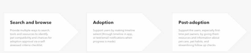 Arrow Charts - Document, transparent png #5082794