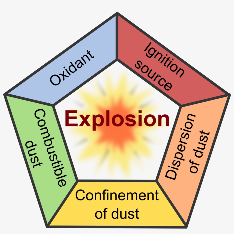 5,000 Pixels - Explosion Pentagon, transparent png #5084290