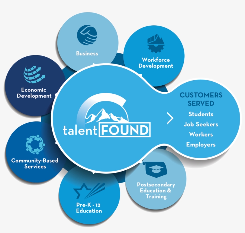 Are You A Partner - Talent Found, transparent png #5085567