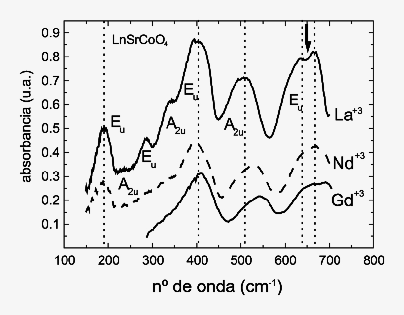 -espectros De Ir De Los Compuestos Lnsrcoo 4 - Size?, transparent png #5087917